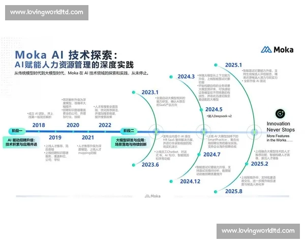 企业招聘系统优化与人才管理智能化解决方案探索